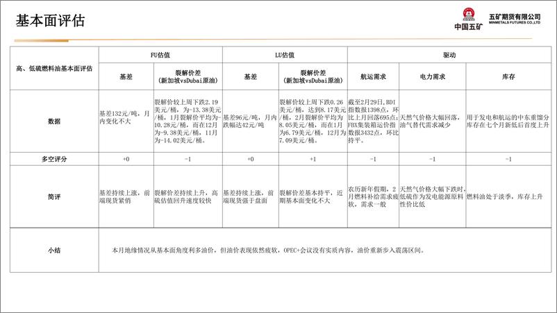 《油品类月报：地缘与宏观交替影响 油价持续震荡-20240301-五矿期货-36页》 - 第5页预览图