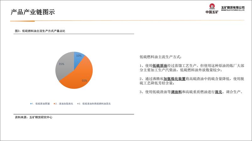 《油品类月报：地缘与宏观交替影响 油价持续震荡-20240301-五矿期货-36页》 - 第8页预览图