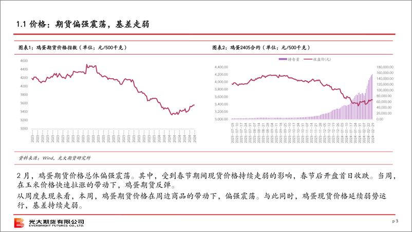 《光期农产品：鸡蛋策略月报-20240303-光大期货-15页》 - 第3页预览图