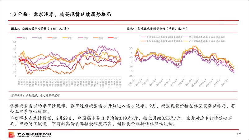 《光期农产品：鸡蛋策略月报-20240303-光大期货-15页》 - 第4页预览图