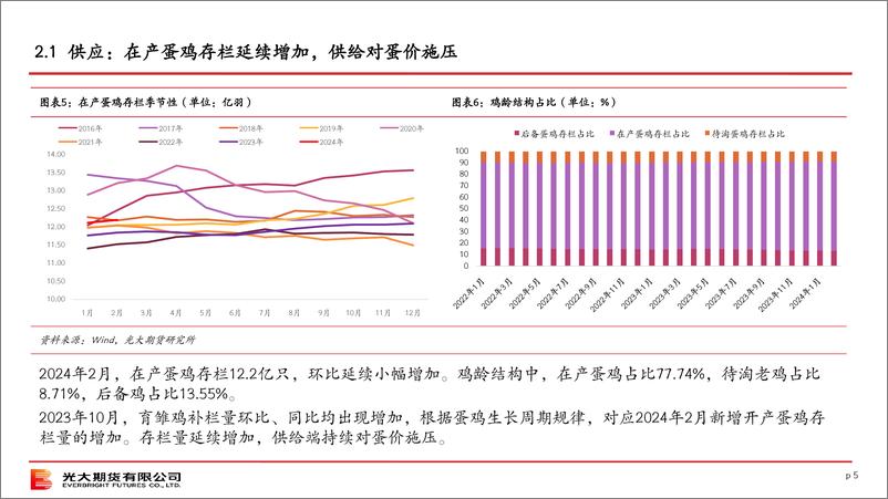 《光期农产品：鸡蛋策略月报-20240303-光大期货-15页》 - 第5页预览图