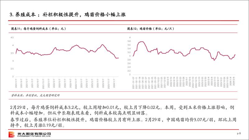 《光期农产品：鸡蛋策略月报-20240303-光大期货-15页》 - 第8页预览图