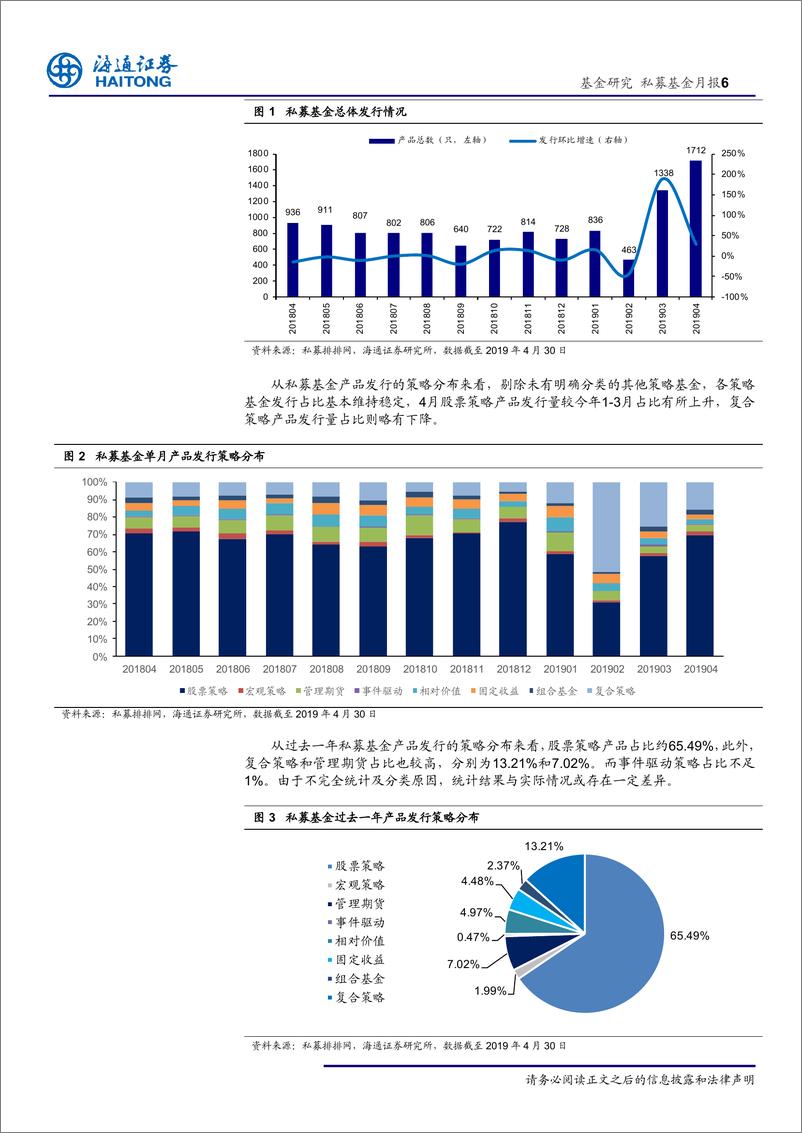 《2019年4月私募基金月报：关注国际局势，短期或仍将保持震荡-20190526-海通证券-14页》 - 第7页预览图