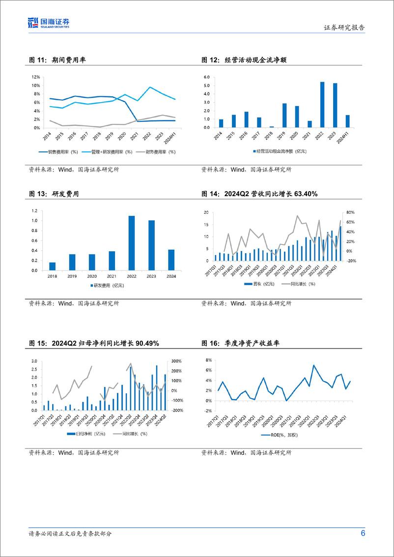 《川恒股份(002895)2024年中报点评：二季度业绩同环比大增，磷矿放量看好成长性-240829-国海证券-11页》 - 第6页预览图