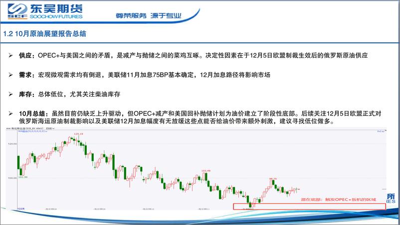 《原油展望报告：缺乏上行驱动，但底部被OPEC+和美国收储双重确定-20221026-东吴期货-19页》 - 第6页预览图