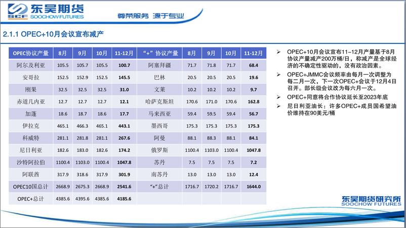 《原油展望报告：缺乏上行驱动，但底部被OPEC+和美国收储双重确定-20221026-东吴期货-19页》 - 第8页预览图