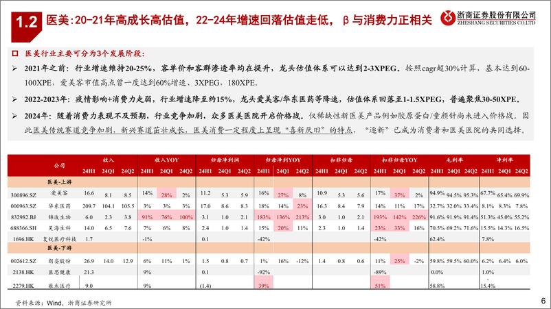 《浙商证券-零售美护行业四季度策略暨重点推荐组合_美护先行_零售跟进》 - 第6页预览图