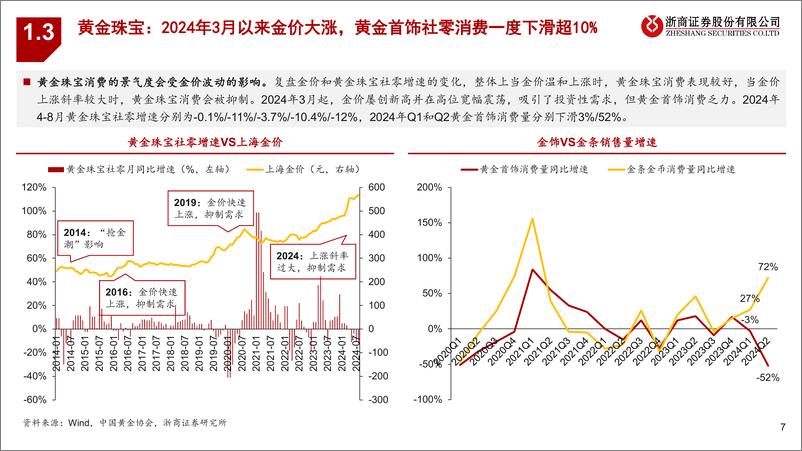 《浙商证券-零售美护行业四季度策略暨重点推荐组合_美护先行_零售跟进》 - 第7页预览图