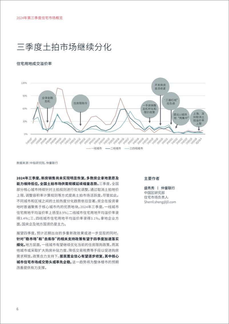 《2024年第三季度中国住宅市场报告》 - 第6页预览图