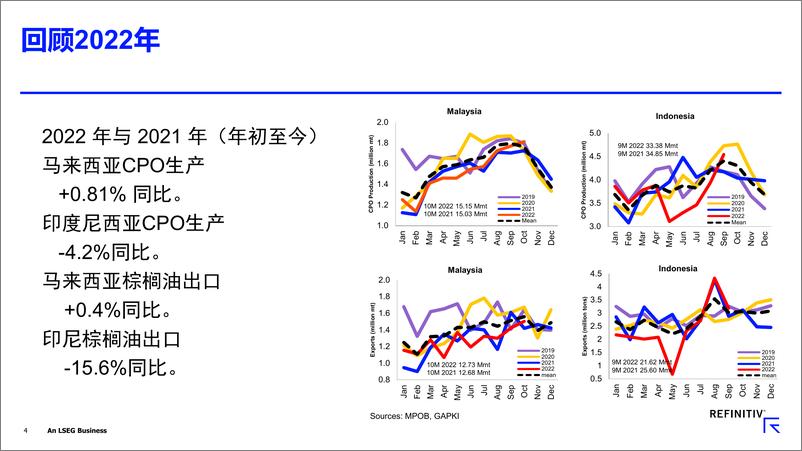 《Refinitiv+棕榈油市场概要和展望（会议中文PPT）-19页》 - 第5页预览图