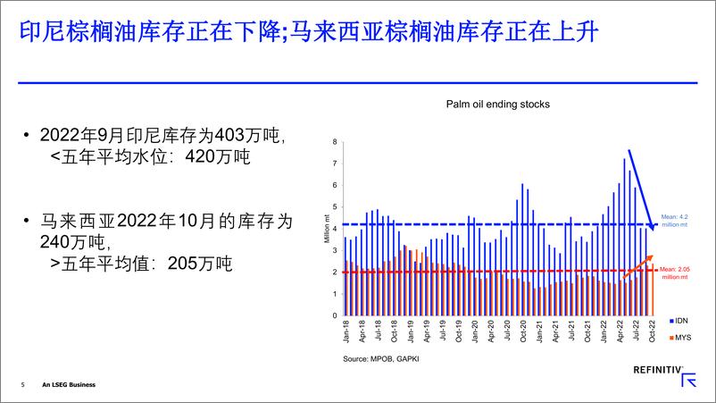 《Refinitiv+棕榈油市场概要和展望（会议中文PPT）-19页》 - 第6页预览图