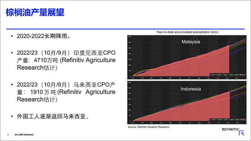 《Refinitiv+棕榈油市场概要和展望（会议中文PPT）-19页》 - 第7页预览图