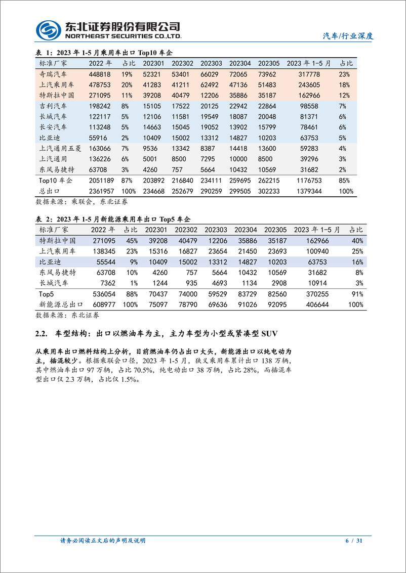 《汽车行业出口&海外车市系列报告一：乘用车篇，乘用车出口销量高增长，看好自主品牌出海-20230620-东北证券-31页》 - 第7页预览图