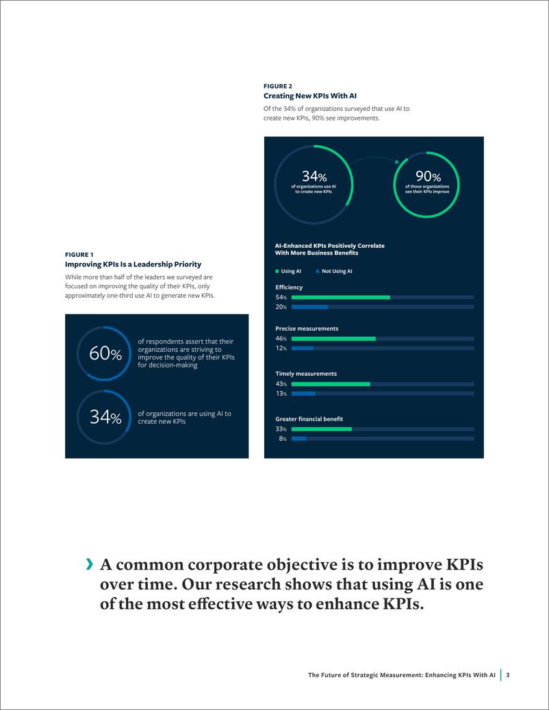 《战略测量的未来报告用AI增强KPI》 - 第7页预览图