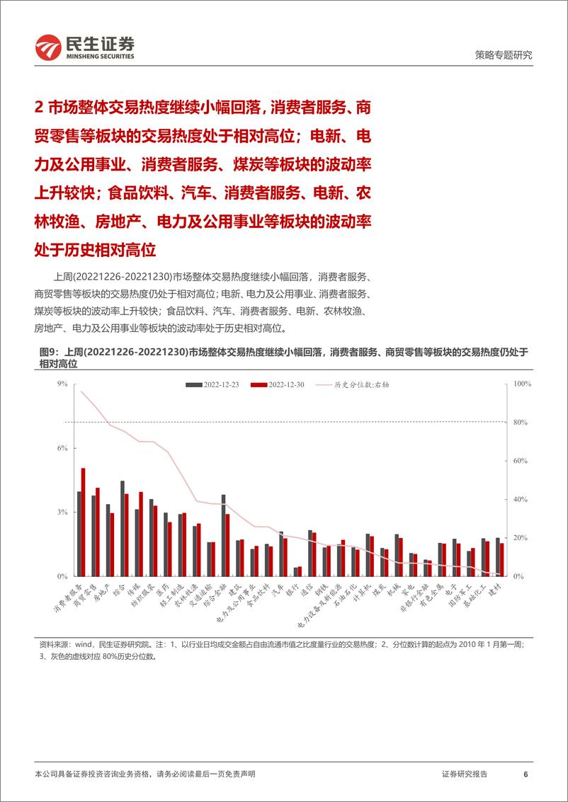 《策略专题研究：资金跟踪系列之五十四，“趋势”退潮减速，“长钱”回补放缓-20230103-民生证券-36页》 - 第7页预览图