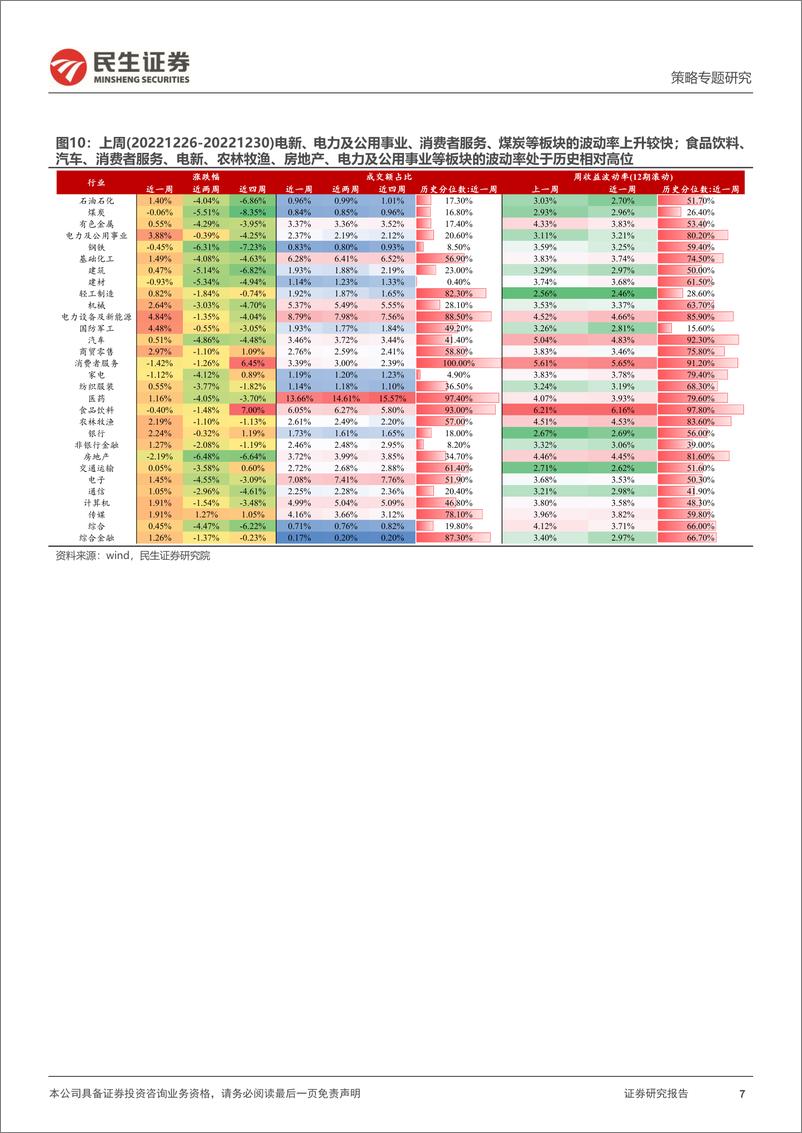 《策略专题研究：资金跟踪系列之五十四，“趋势”退潮减速，“长钱”回补放缓-20230103-民生证券-36页》 - 第8页预览图