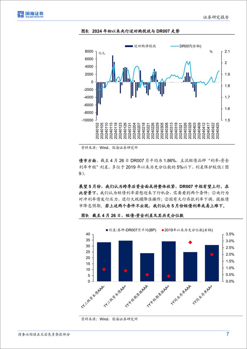 《固定收益点评：5月，关注资金面扰动-240428-国海证券-10页》 - 第7页预览图