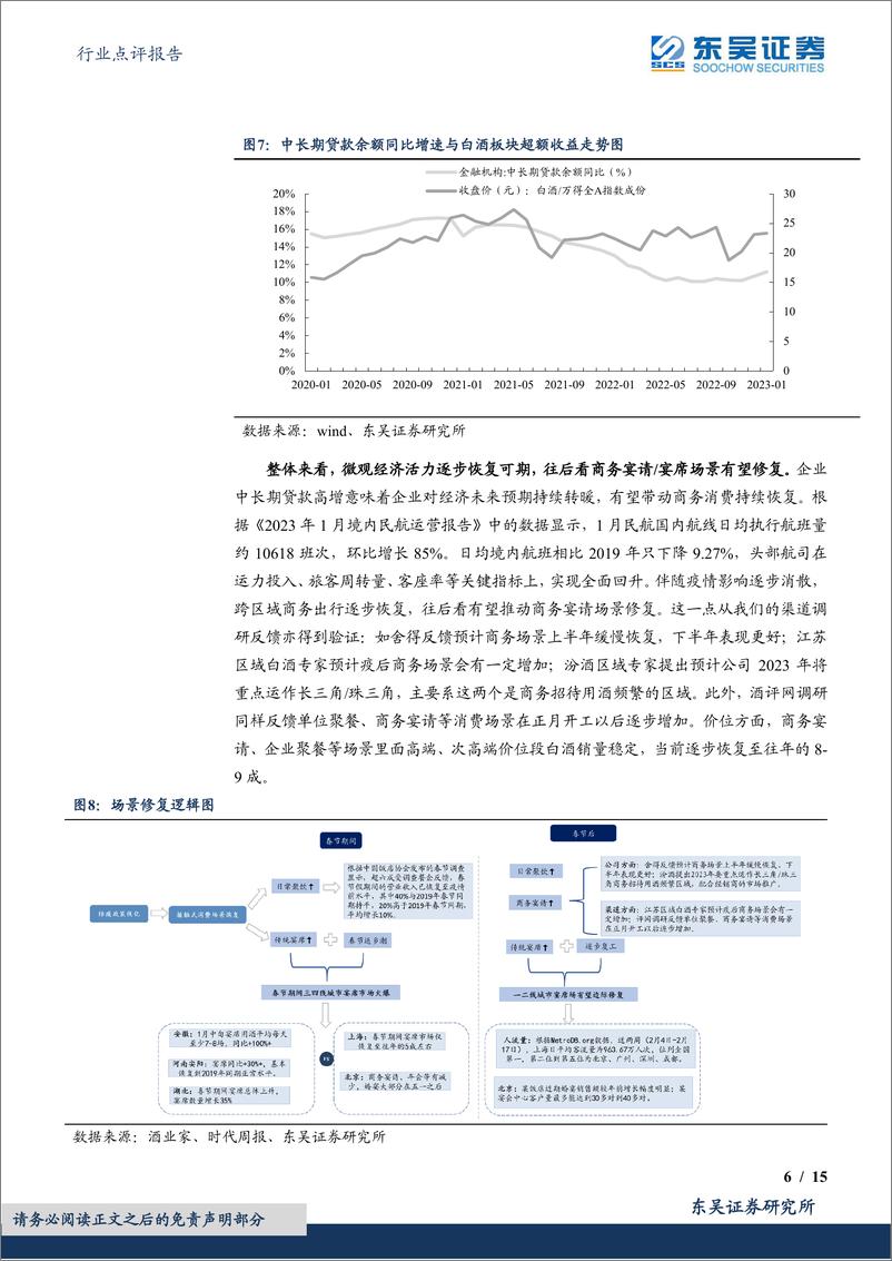 《食品饮料行业点评报告：白酒节后小结，酒企层面展望积极，行情驱动力表现仍足-20230220-东吴证券-15页》 - 第7页预览图