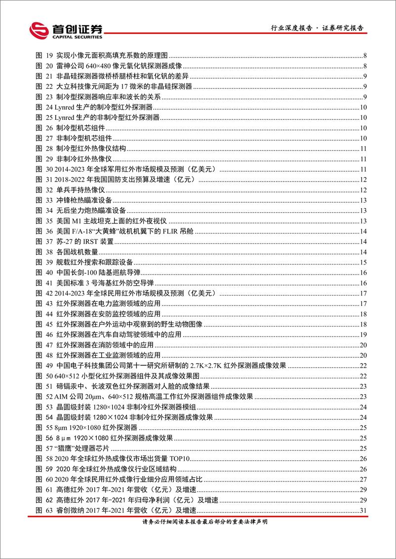 《国防军工行业深度报告：红外之眼、军工电子的明红外探测器-20220505-首创证券-40页》 - 第4页预览图