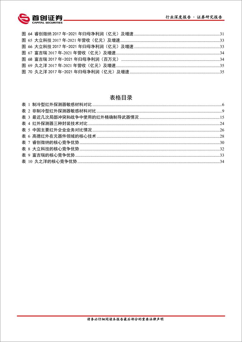 《国防军工行业深度报告：红外之眼、军工电子的明红外探测器-20220505-首创证券-40页》 - 第5页预览图