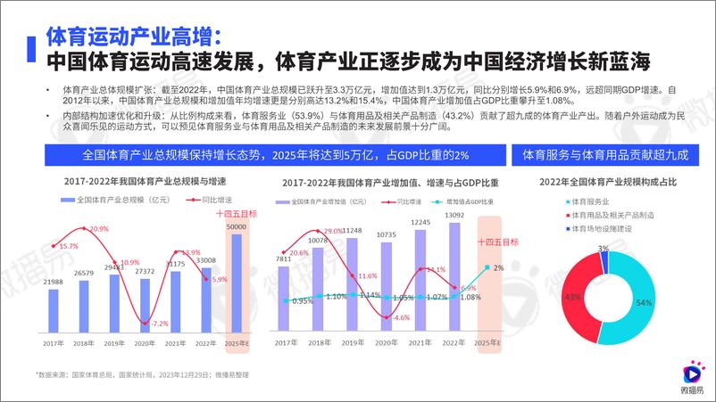 《微播易-2024年运动鞋服行业社媒营销趋势报告-2024.10-72页》 - 第6页预览图