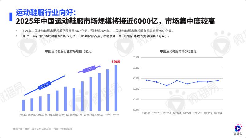 《微播易-2024年运动鞋服行业社媒营销趋势报告-2024.10-72页》 - 第7页预览图