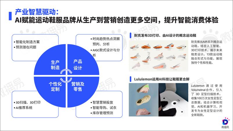 《微播易-2024年运动鞋服行业社媒营销趋势报告-2024.10-72页》 - 第8页预览图