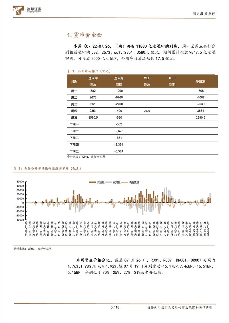 《固定收益点评：流动性与机构行为跟踪06，降息后资金宽松，基金增持长端-240728-德邦证券-18页》 - 第5页预览图