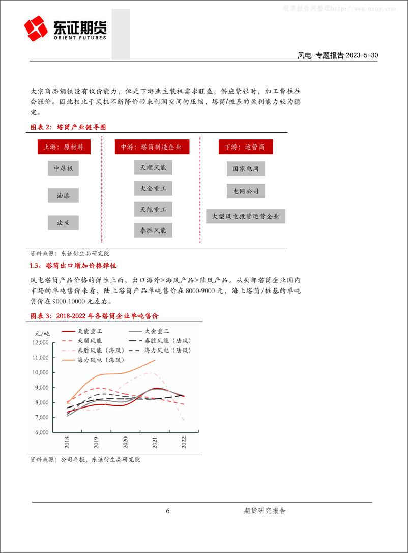 《东证期货-新能源风电行业专题(三)：全球供需变幻，塔桩环节迎出海机遇-230530》 - 第6页预览图