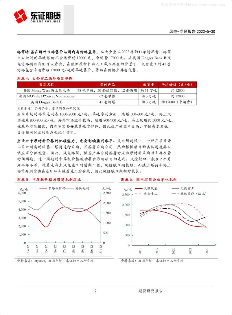 《东证期货-新能源风电行业专题(三)：全球供需变幻，塔桩环节迎出海机遇-230530》 - 第7页预览图