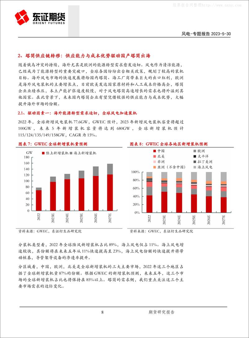 《东证期货-新能源风电行业专题(三)：全球供需变幻，塔桩环节迎出海机遇-230530》 - 第8页预览图