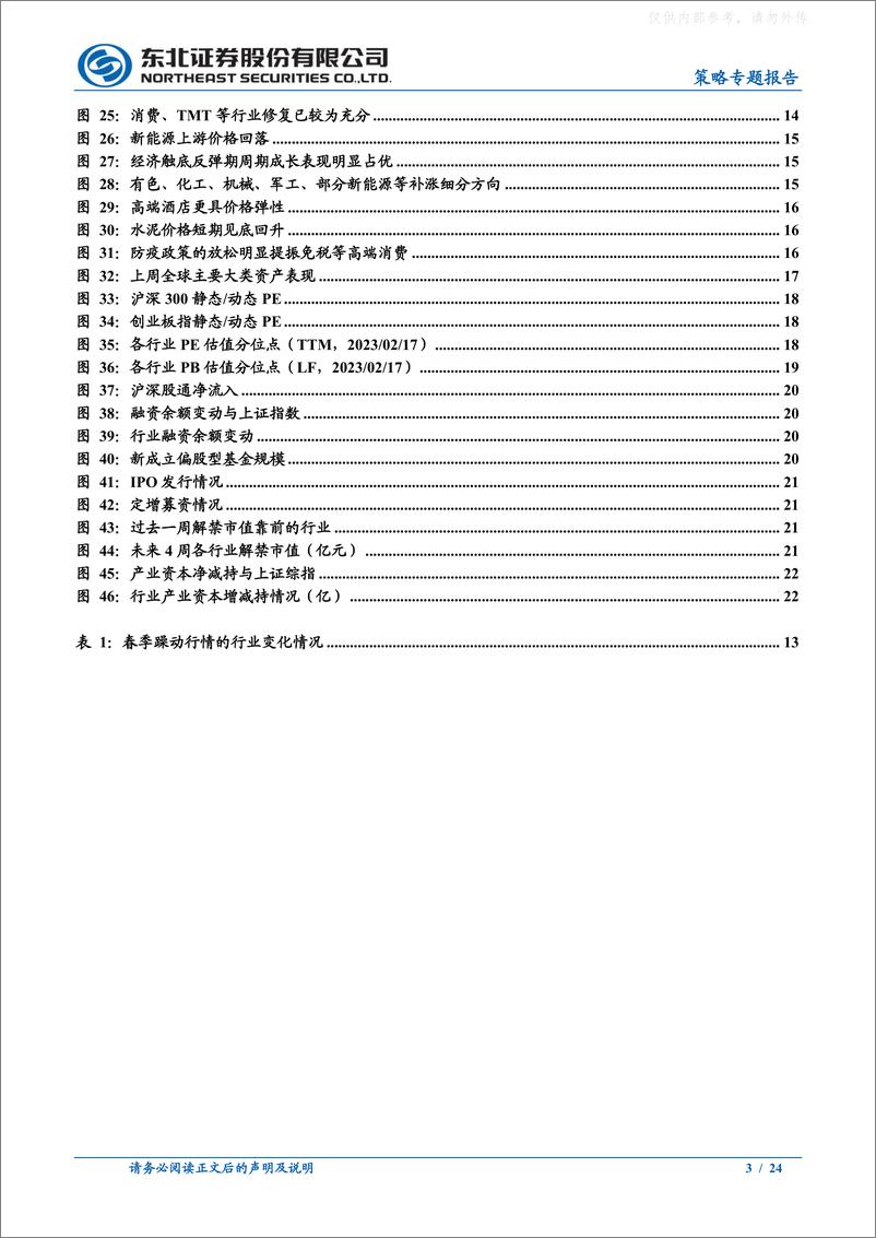 《东北证券-策略专题报告：春季躁动进入后半段-230219》 - 第3页预览图