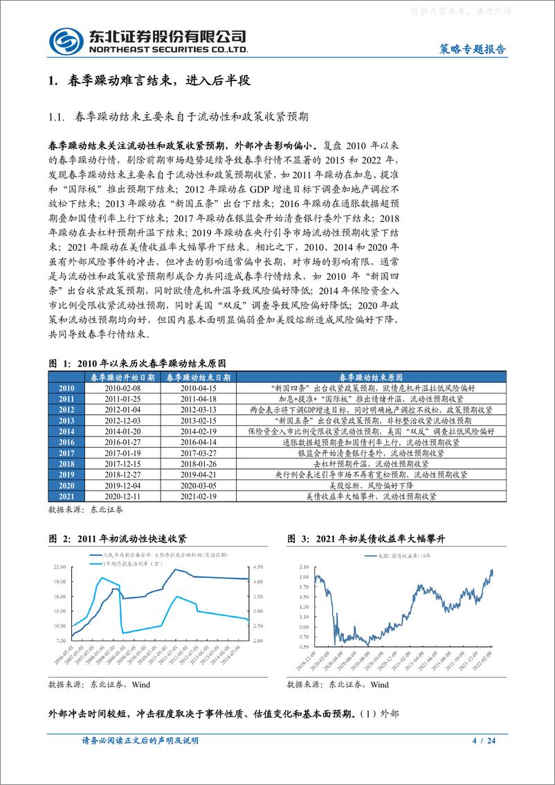 《东北证券-策略专题报告：春季躁动进入后半段-230219》 - 第4页预览图