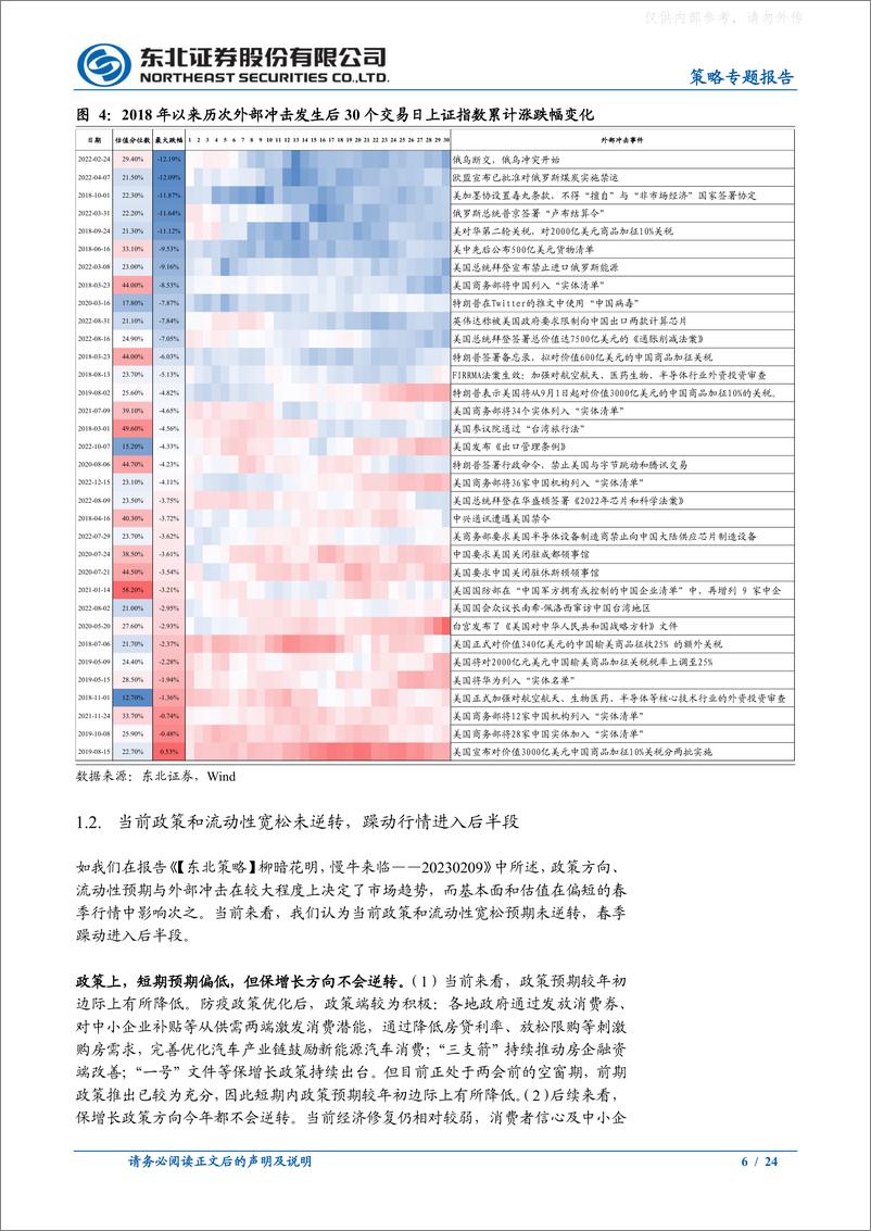 《东北证券-策略专题报告：春季躁动进入后半段-230219》 - 第6页预览图