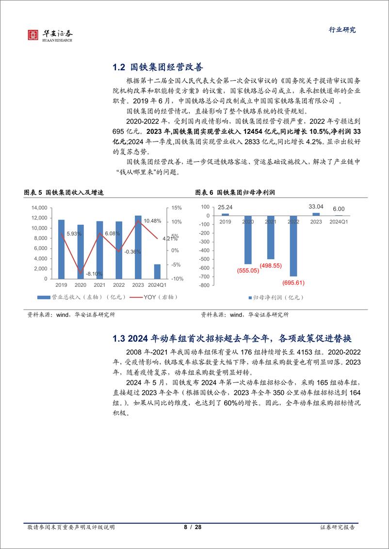 《计算机行业铁路信息化：车载系统受益招标与更新替换-240604-华安证券-28页》 - 第8页预览图