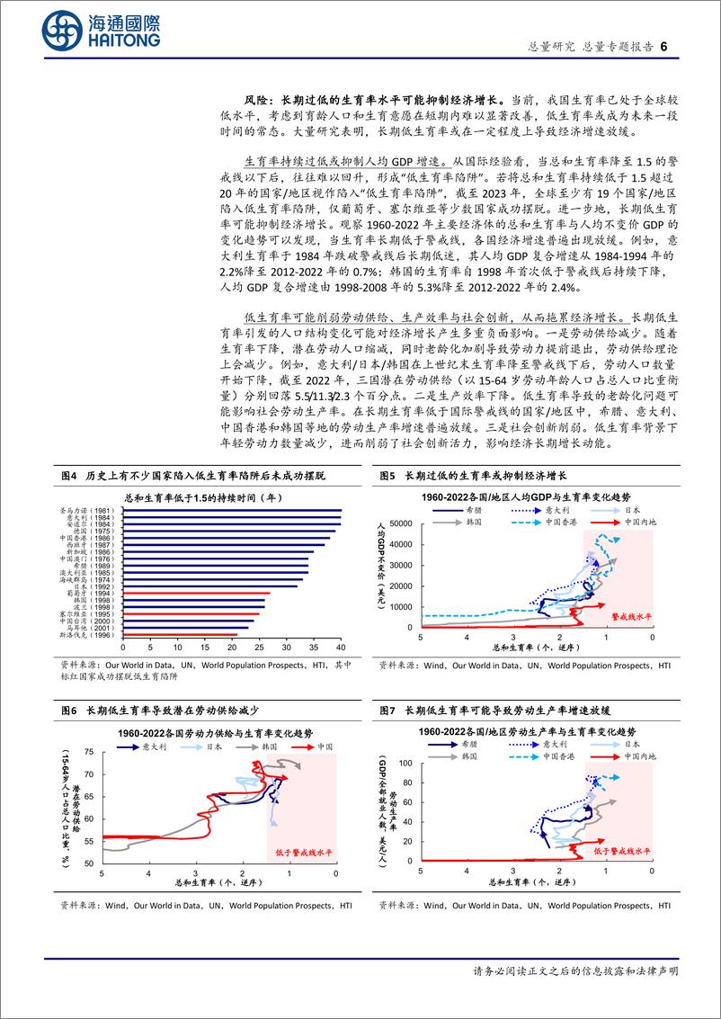 《总量专题报告：低生育率的危害和破局-241225-海通国际-20页》 - 第6页预览图