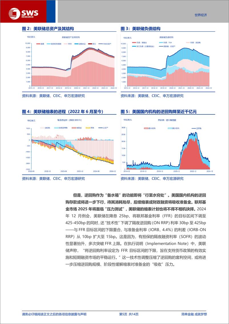 《“流动性笔记”系列(一)：流动性“压力测试”，美联储何时结束缩表？-申万宏源-250109-14页》 - 第5页预览图