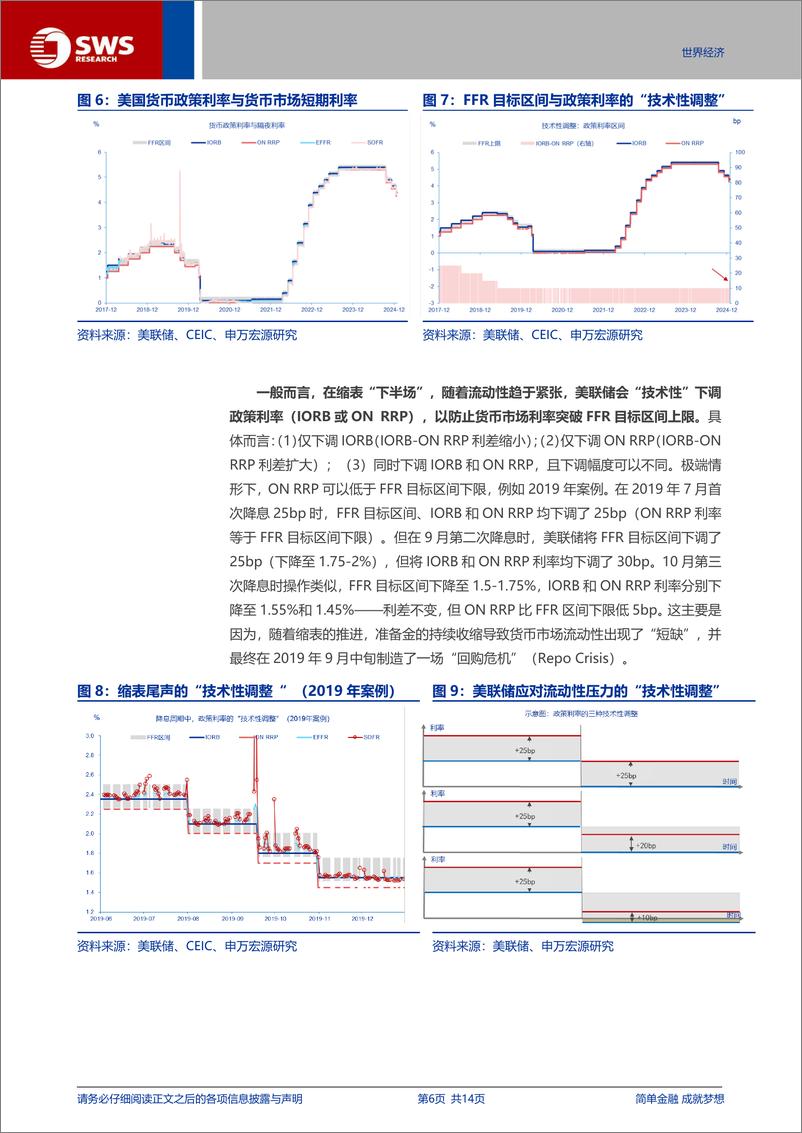 《“流动性笔记”系列(一)：流动性“压力测试”，美联储何时结束缩表？-申万宏源-250109-14页》 - 第6页预览图