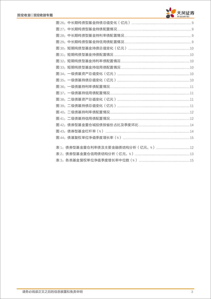 《2024年一季度基金持债分析：一季度债基金融债、信用债配置比例上升-240507-天风证券-17页》 - 第3页预览图