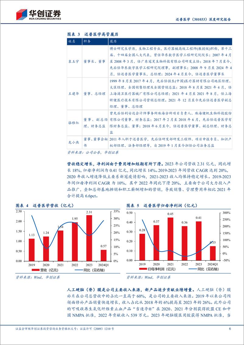 《华创证券-迈普医学-301033-深度研究报告：神外平台型公司扬帆起航》 - 第6页预览图