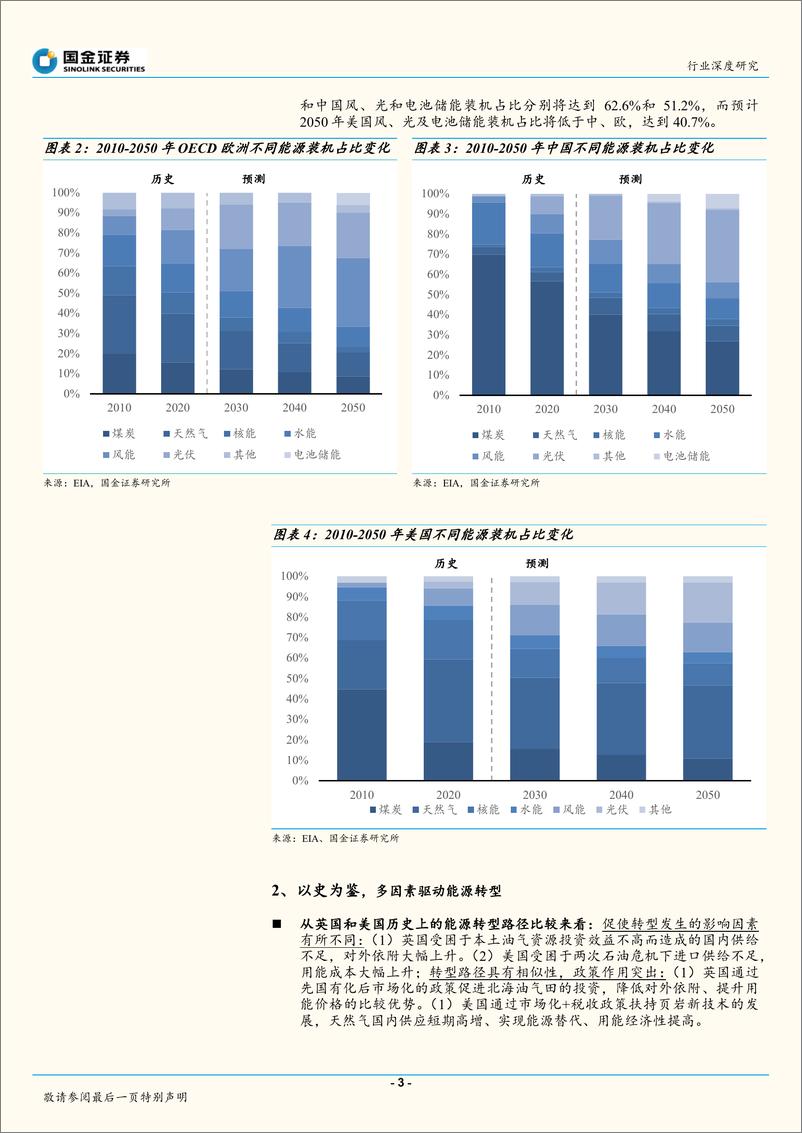 《公用事业及环保产业行业深度研究：中、欧何以比美国更坚定低碳转型之路？-20220720-国金证券-36页》 - 第4页预览图