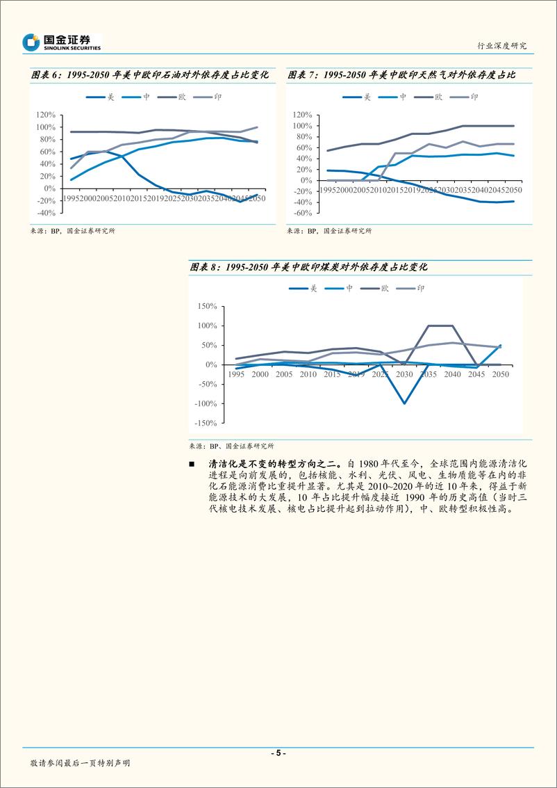 《公用事业及环保产业行业深度研究：中、欧何以比美国更坚定低碳转型之路？-20220720-国金证券-36页》 - 第6页预览图