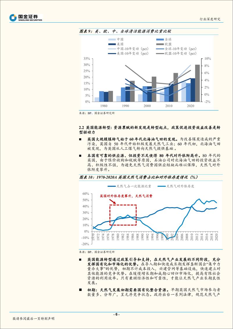 《公用事业及环保产业行业深度研究：中、欧何以比美国更坚定低碳转型之路？-20220720-国金证券-36页》 - 第7页预览图