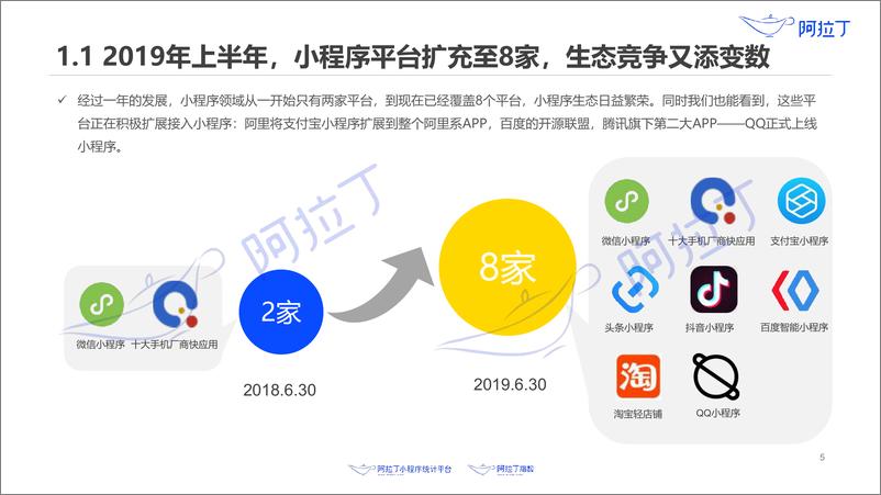 《2019年上半年小程序行业研究报告-阿拉丁-2019.6-114页》 - 第7页预览图