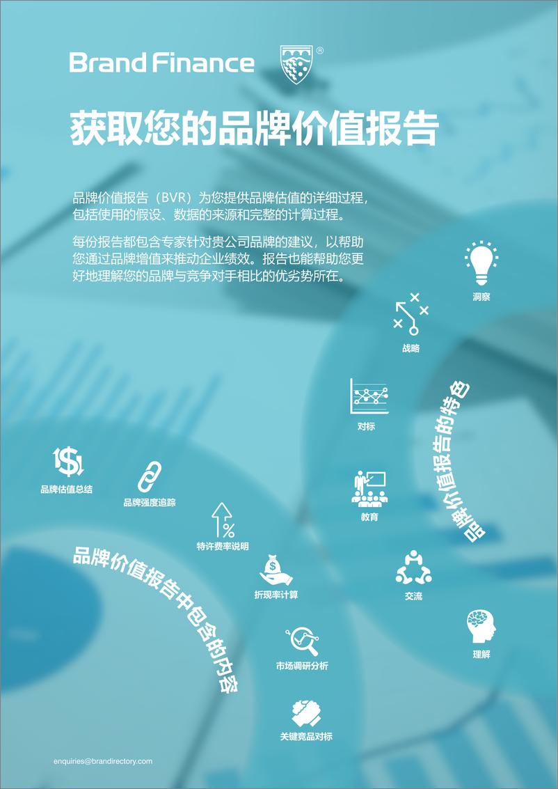 《品牌价值-2022年度中国品牌价值500强报告-55页》 - 第5页预览图