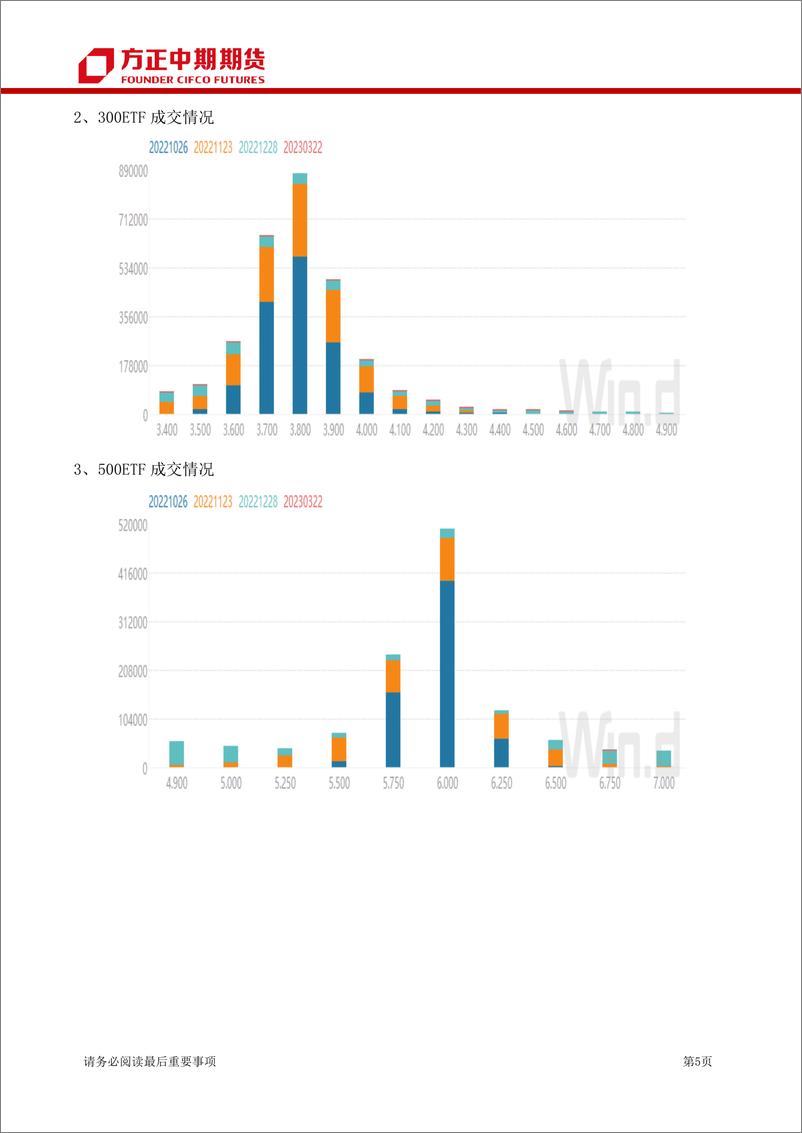 《股票期权及股指期权报告-20221024-方正中期期货-15页》 - 第6页预览图