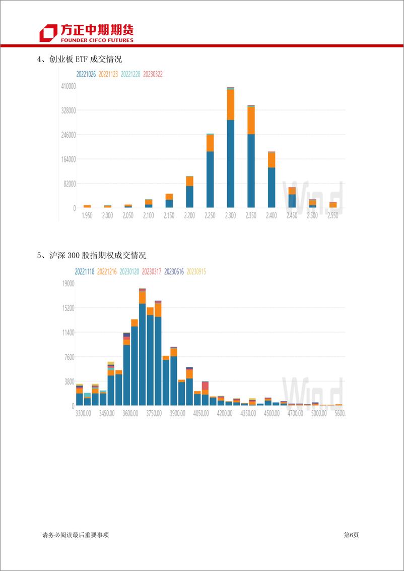 《股票期权及股指期权报告-20221024-方正中期期货-15页》 - 第7页预览图