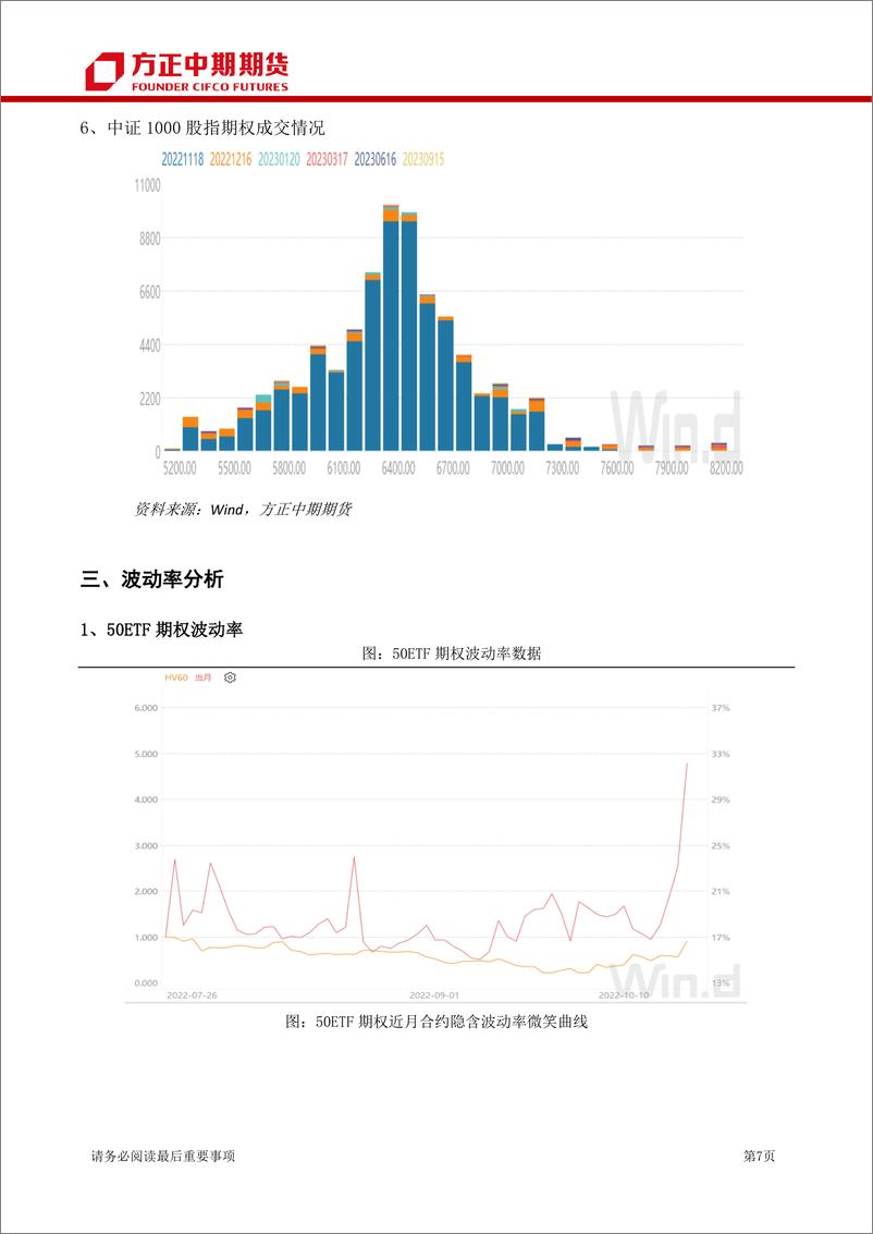 《股票期权及股指期权报告-20221024-方正中期期货-15页》 - 第8页预览图