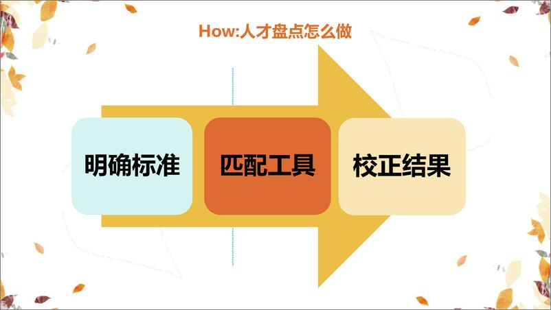 《人才发展落地应用之4W2H轻松搭建人才盘点体系》 - 第7页预览图