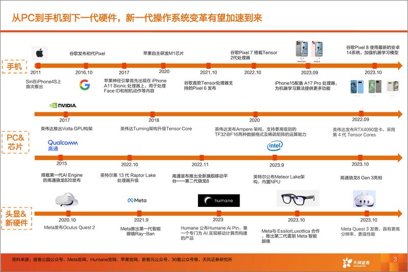 《20231013-AI硬件：谁能成为多模态大模型的眼睛，下一代换机潮如何开展？》 - 第3页预览图